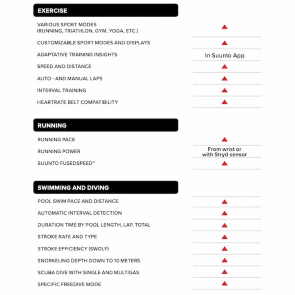 Suunto Ocean Dive Computer Watch - Features - Diversworld Spearfishing Scuba Cairns Australia (3)