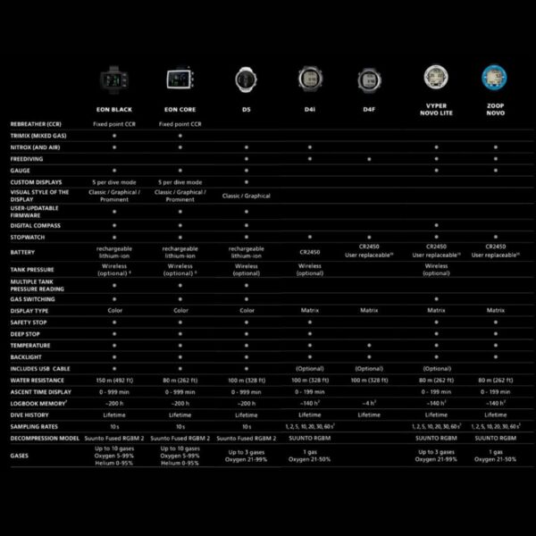 Suunto EON Steel Black Dive Computer Comparison - Diversworld Scuba Cairns Australia